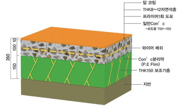 스톤카펫 Natural Stone (콩자갈수지) 포장 단면도