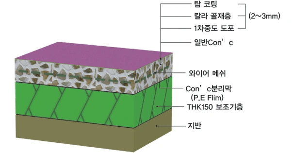 스톤카펫 Color Non-Slip 포장 단면도